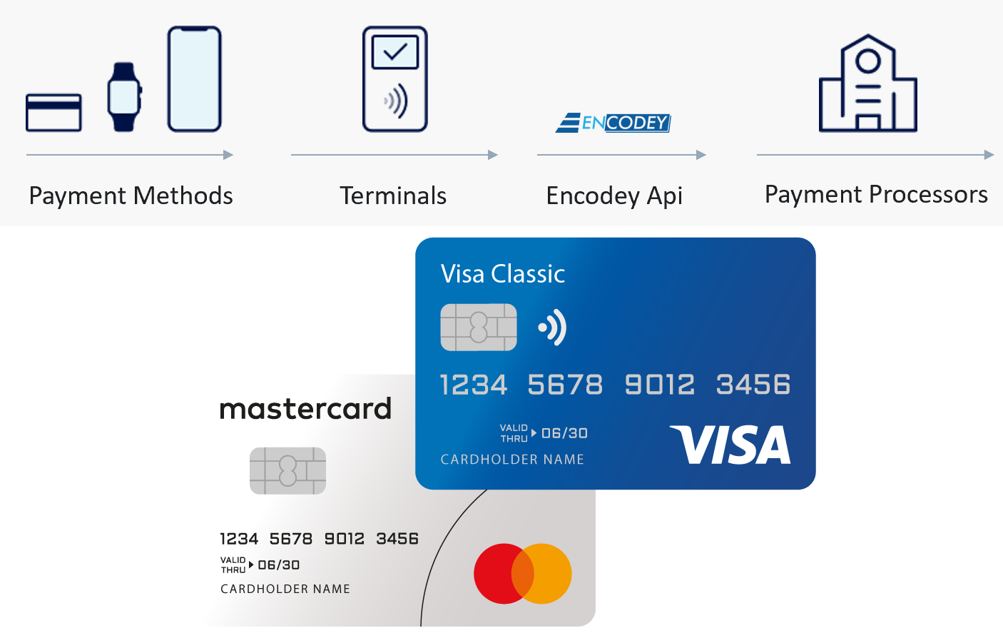 Open payment in Public Transportation